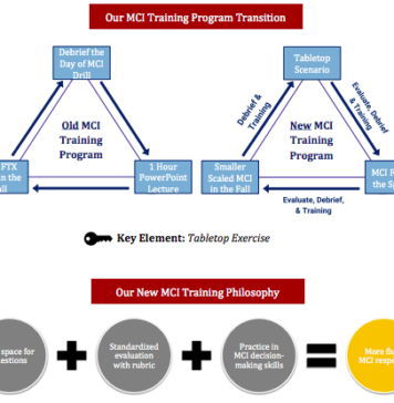 MCI Training Program